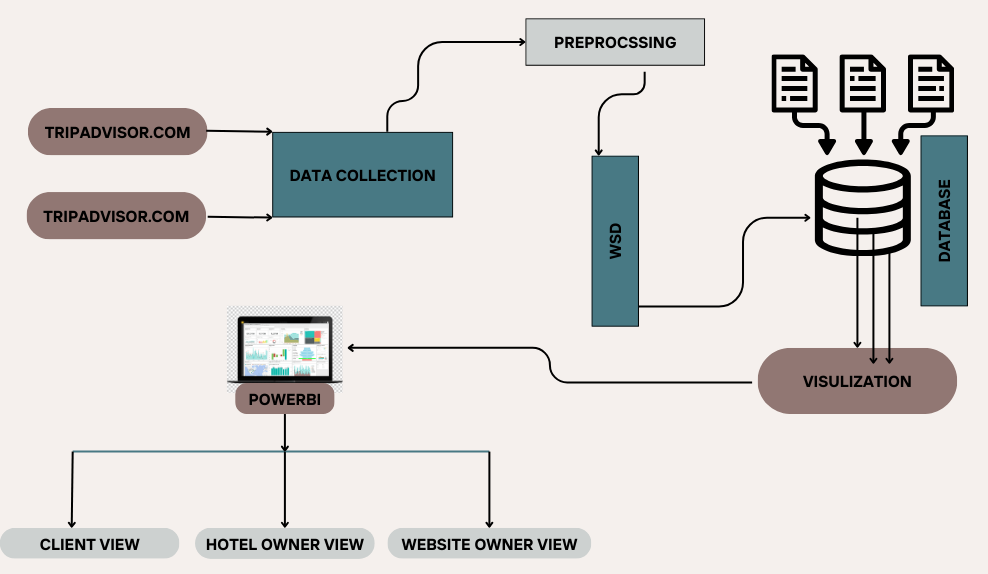 ABSA Supported Interactive Dashboard for Hospitality Decision Support - AAIML Article Cover